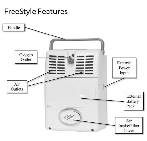 CONCENTRADOR DE OXIGENO PORTATIL AIRSEP FREESTYLE 3 NUEVA GENERACION - Image 3